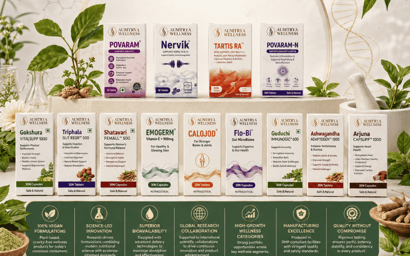 Why Partner with Aumtrya Wellness?